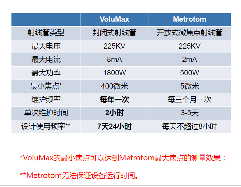 延边朝鲜族延边朝鲜族蔡司延边朝鲜族工业CT