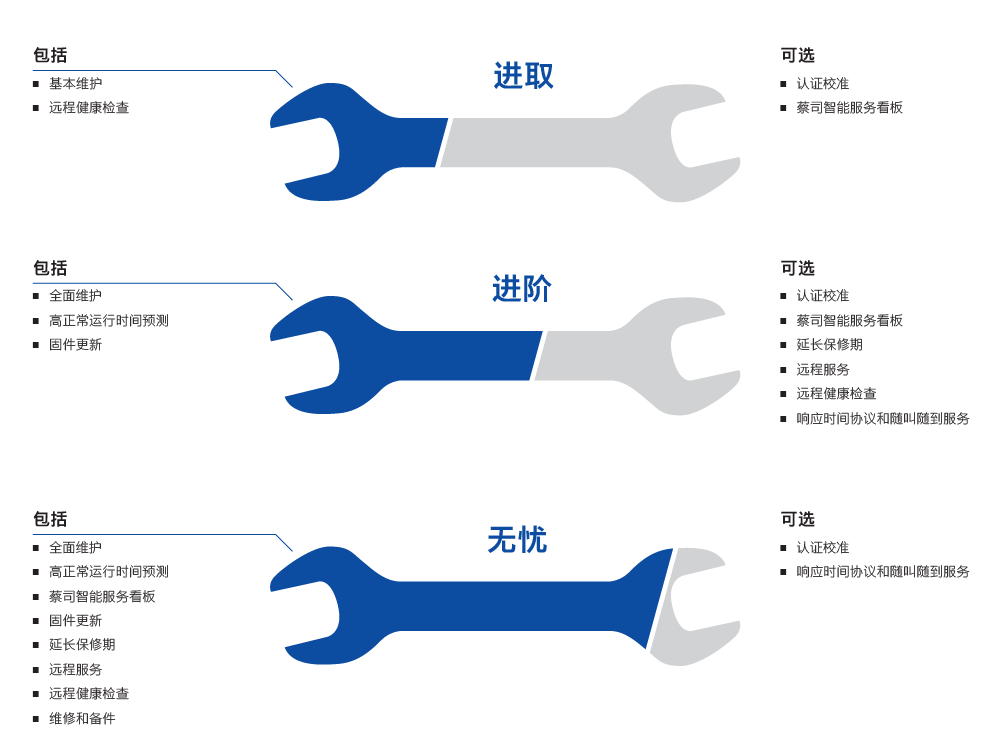 延边朝鲜族延边朝鲜族蔡司延边朝鲜族三坐标维保